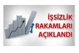 işsizlıik